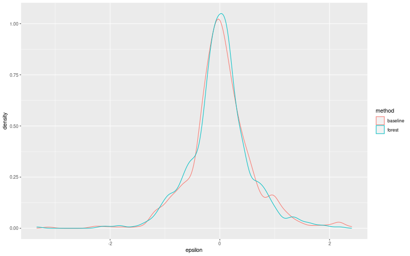 My plot :)